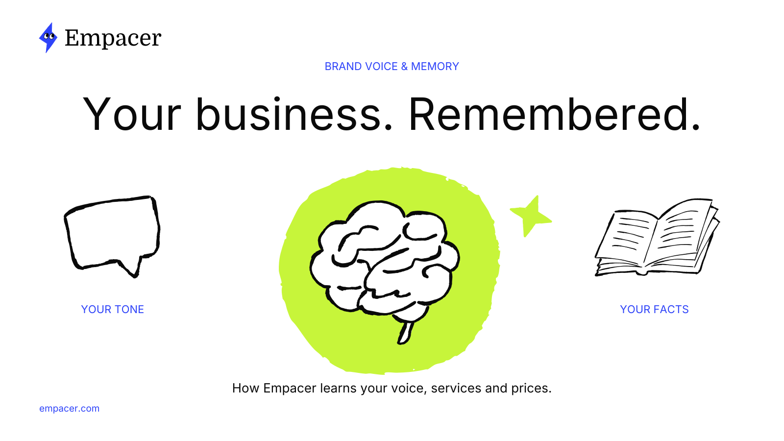 Empacer cover: your business remembered, with your tone and your facts